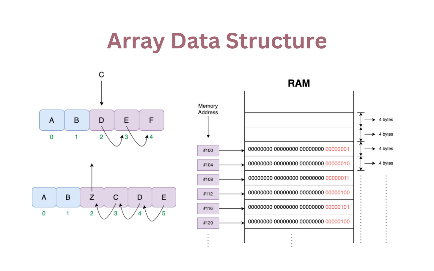 array