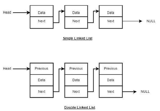 linked list