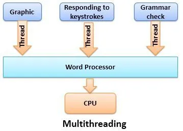 Multithreading