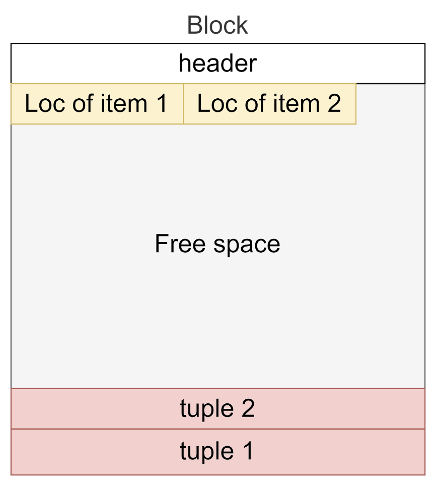 postgreSQL_block