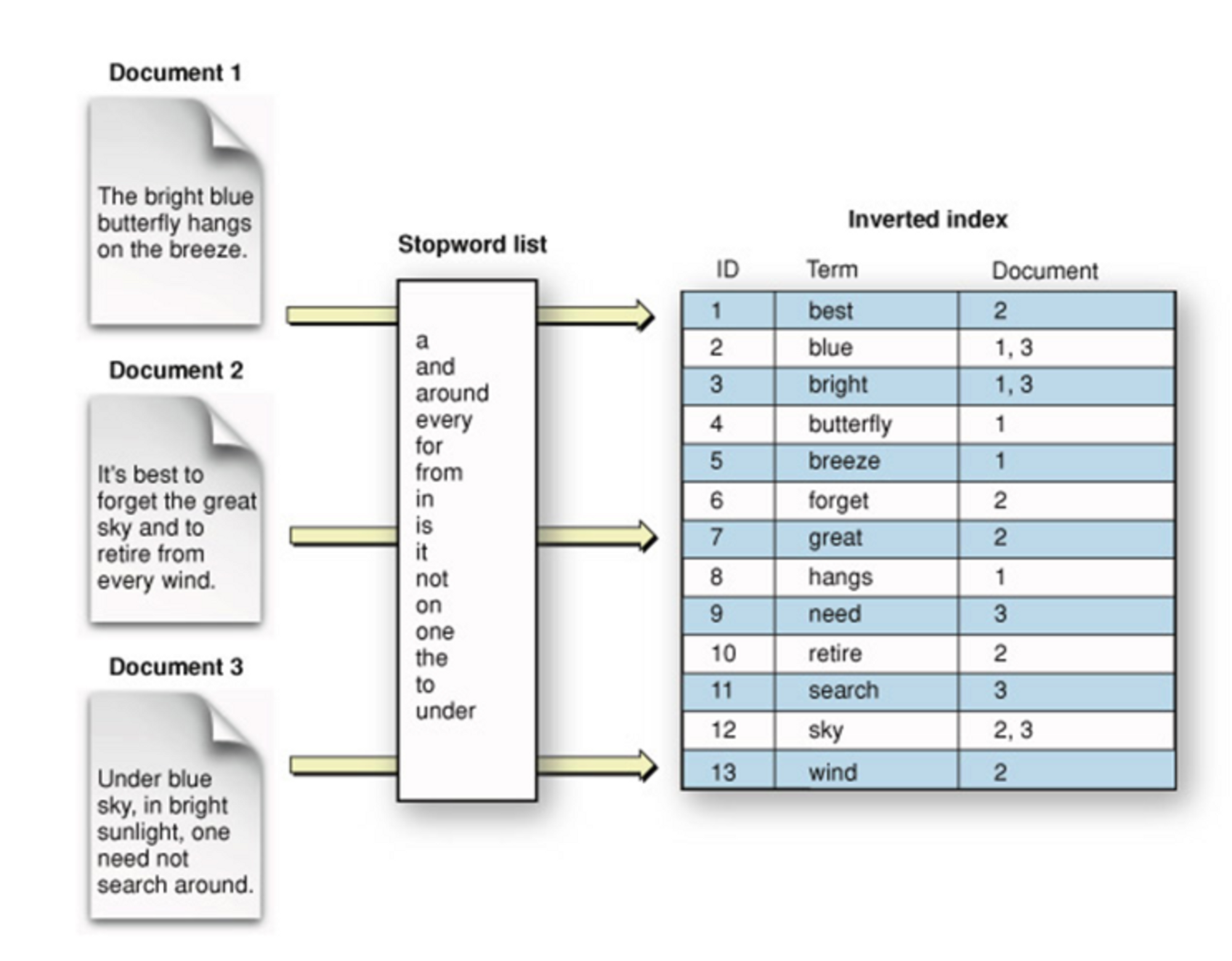 full-text_index