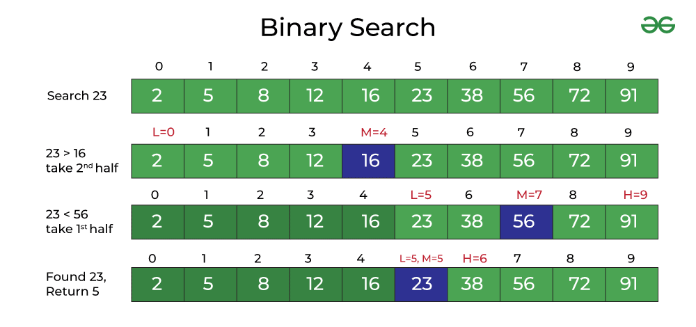 binary-search