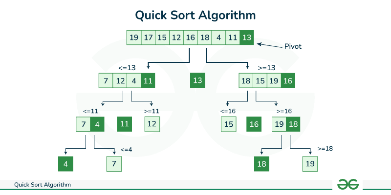 quick sort