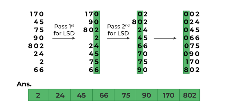 radix sort