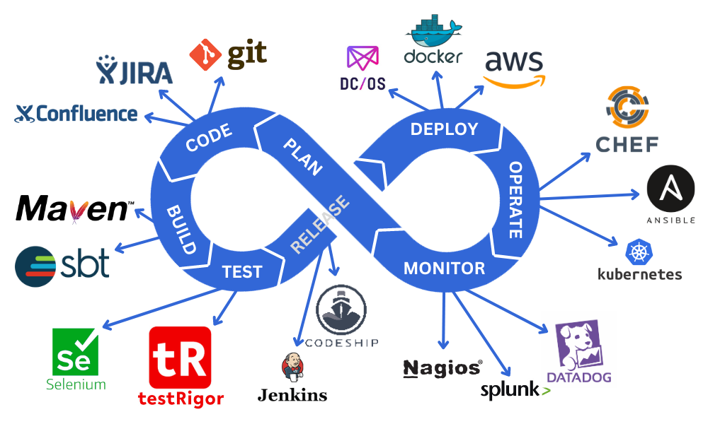 cicd_tools