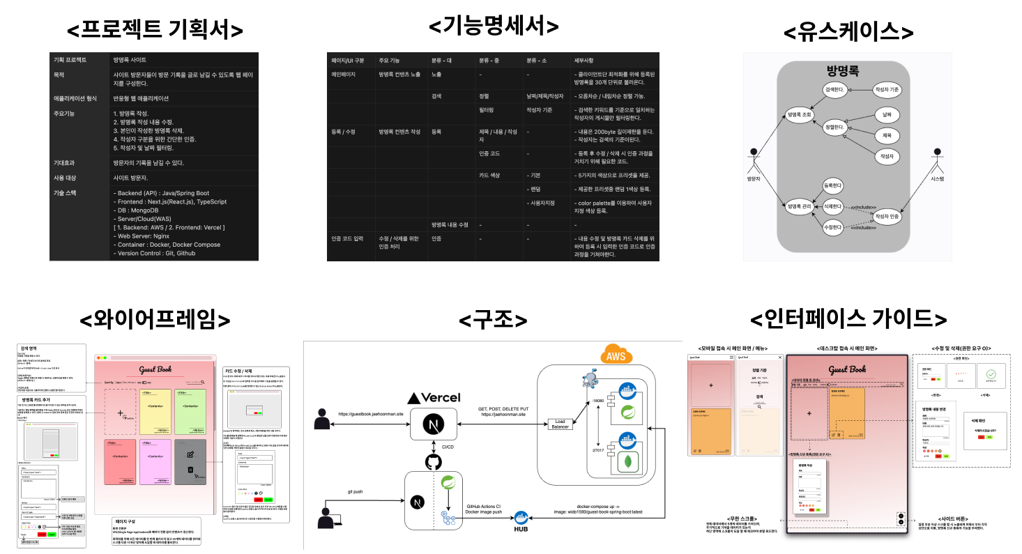 구조