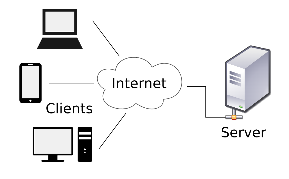 Client Server Architecture