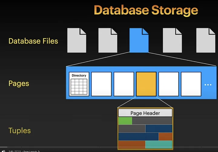 database-storage
