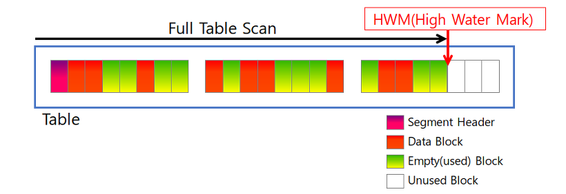 full-table-scan