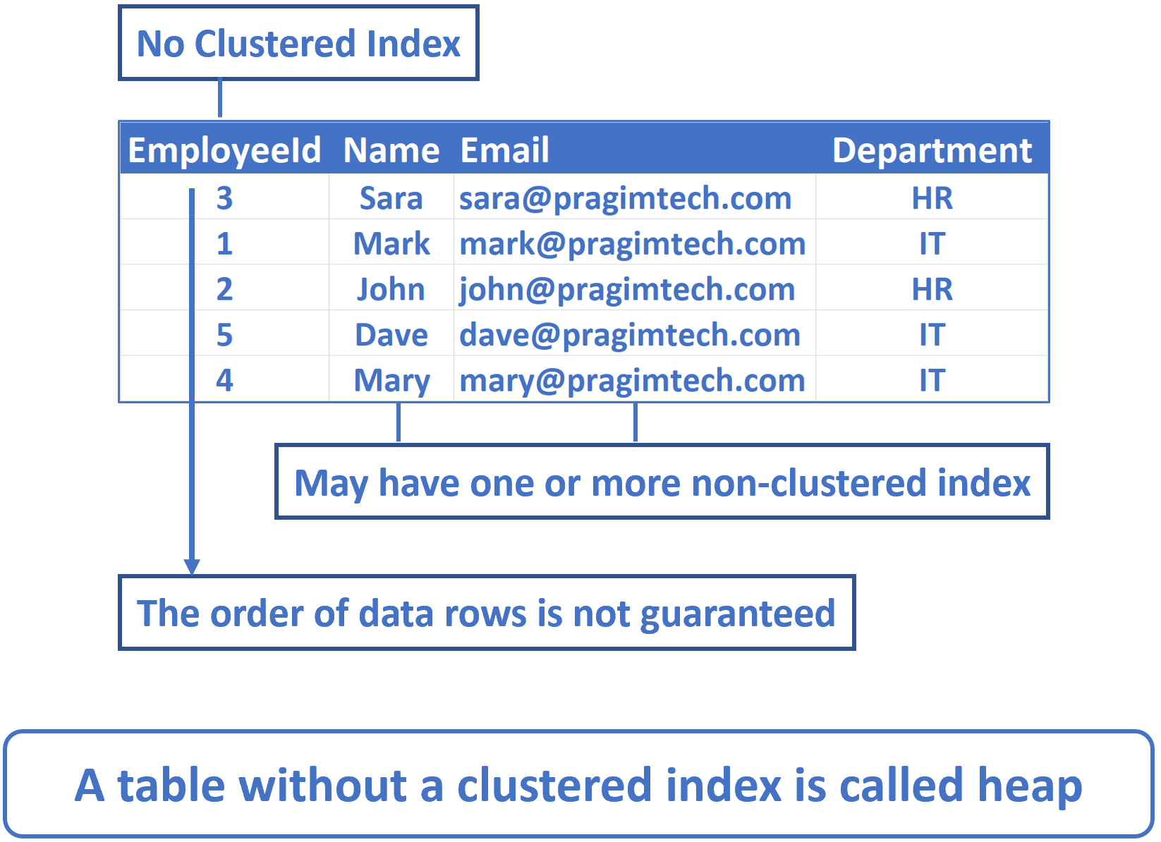 heap-table