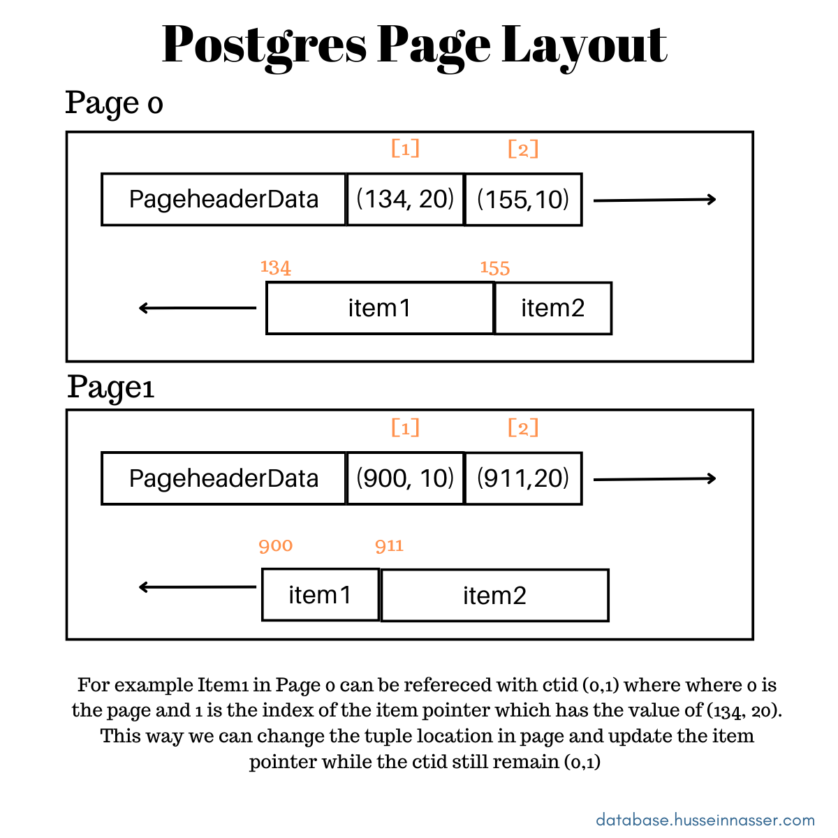 page-layout